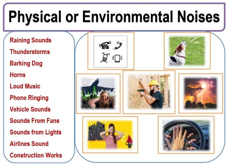 Types of Noise in Communication With Example