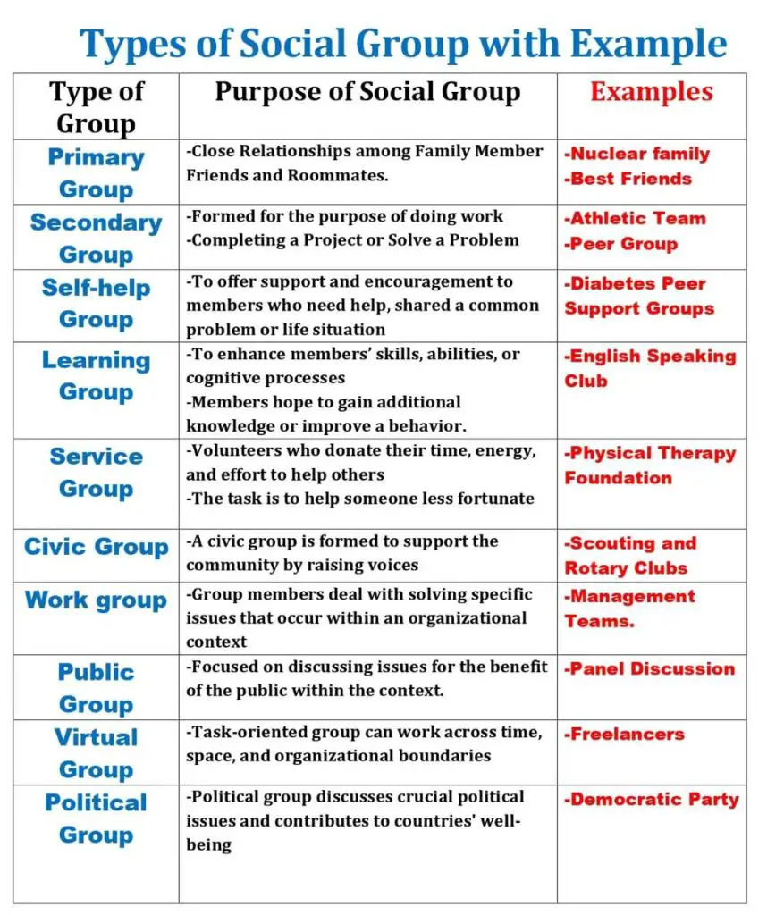 Social Groups Types In Sociology