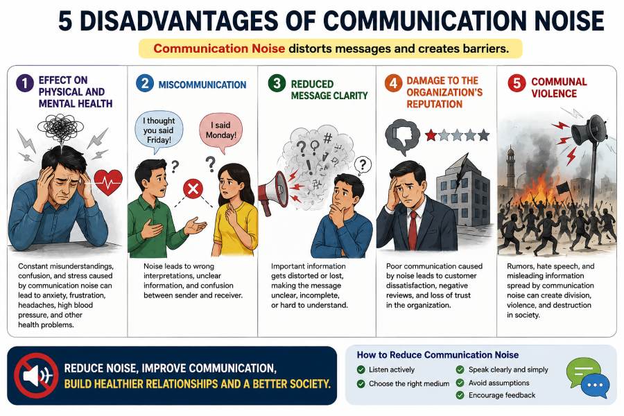 five disadvantages of communication noise five disadvantages of communication noise