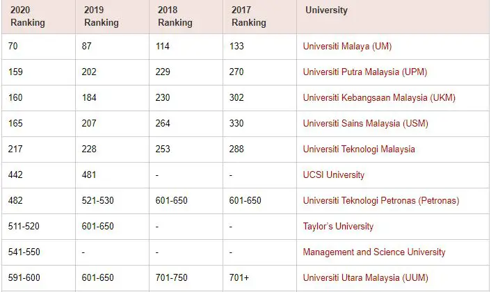 TV Program Proposal the top 10 universities in Malaysia