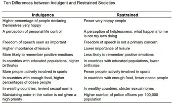 Hofstede's Cultural Dimensions- Hofstede's 6 Cultural Dimensions 