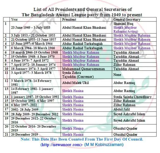 Bangladesh Awami League Committee List আওয়ামী লীগের সকল সম্মেলন তালিকা