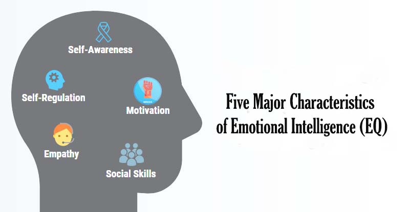 Five Characteristics of Emotional Intelligence (EQ)