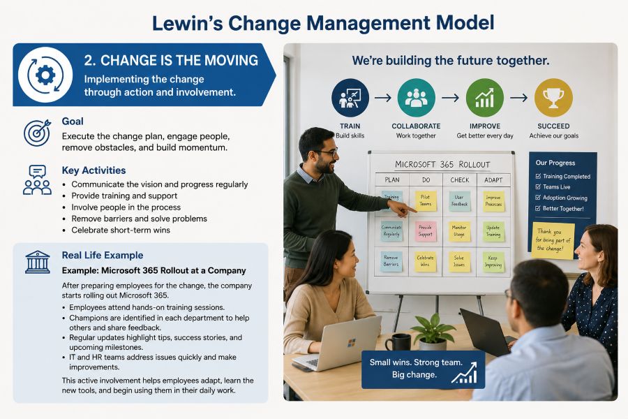 Change (Move) Stage Change (Move) Stage