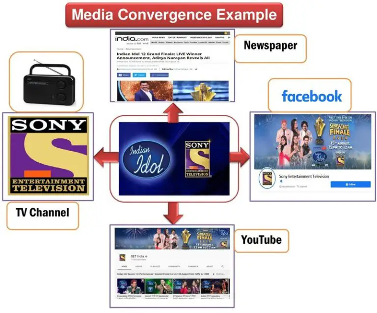 convergence theory media