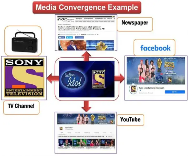 Media Convergence Example