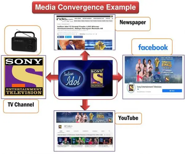 thesis media convergence