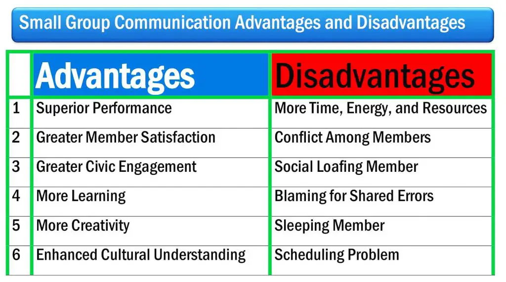 Small Group Communication Advantages and Disadvantages