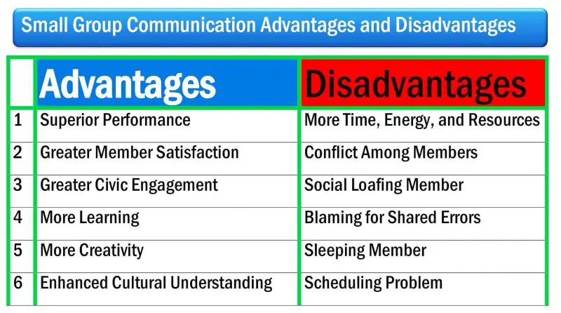 Small Group Communication Advantages And Disadvantages