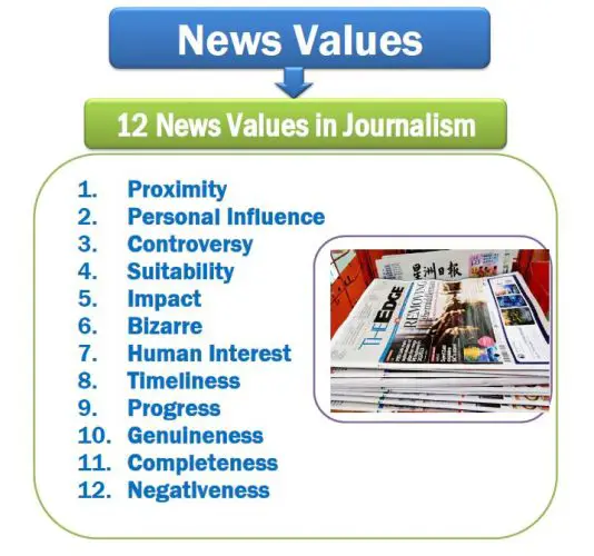 News Values in Journalism- 12 News Values in Journalism Definition & Example. 12 Elements of Newsworthiness. 