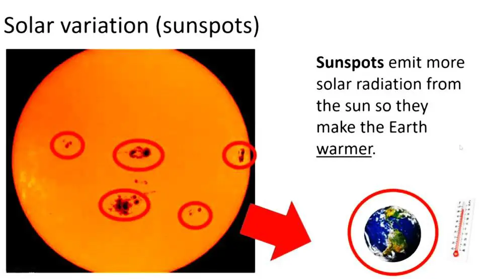 Solar Variation (Sunspots)- Natural Causes of Climate Change