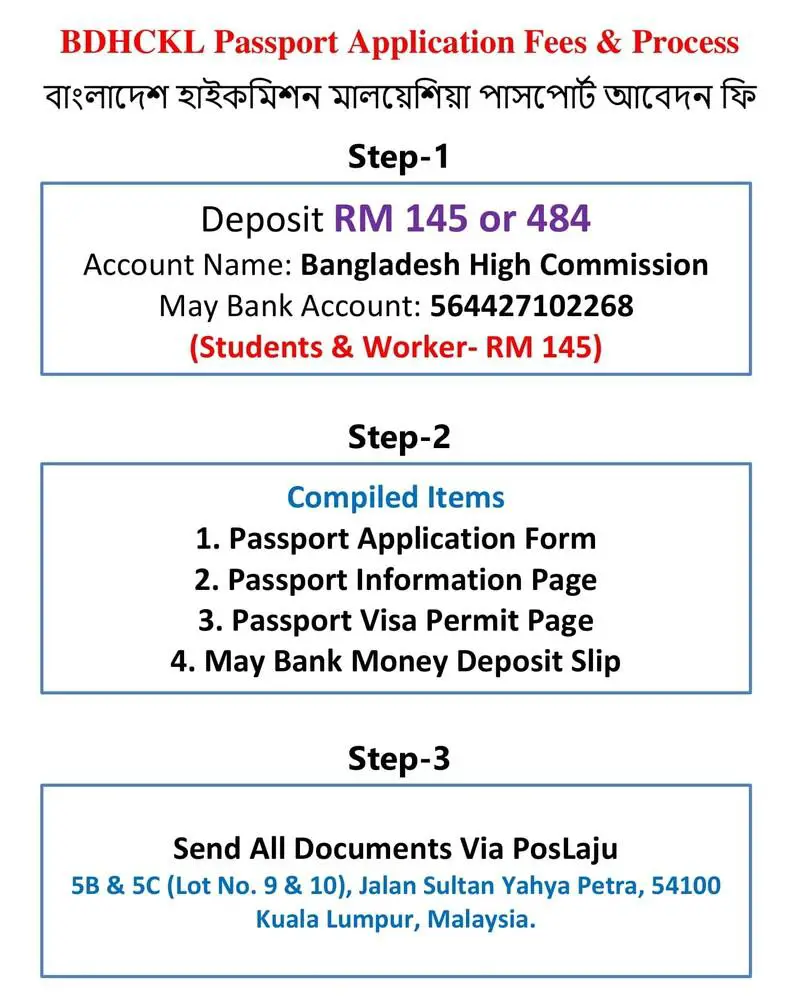 BDHCKL Passport renew fees for workers and students
