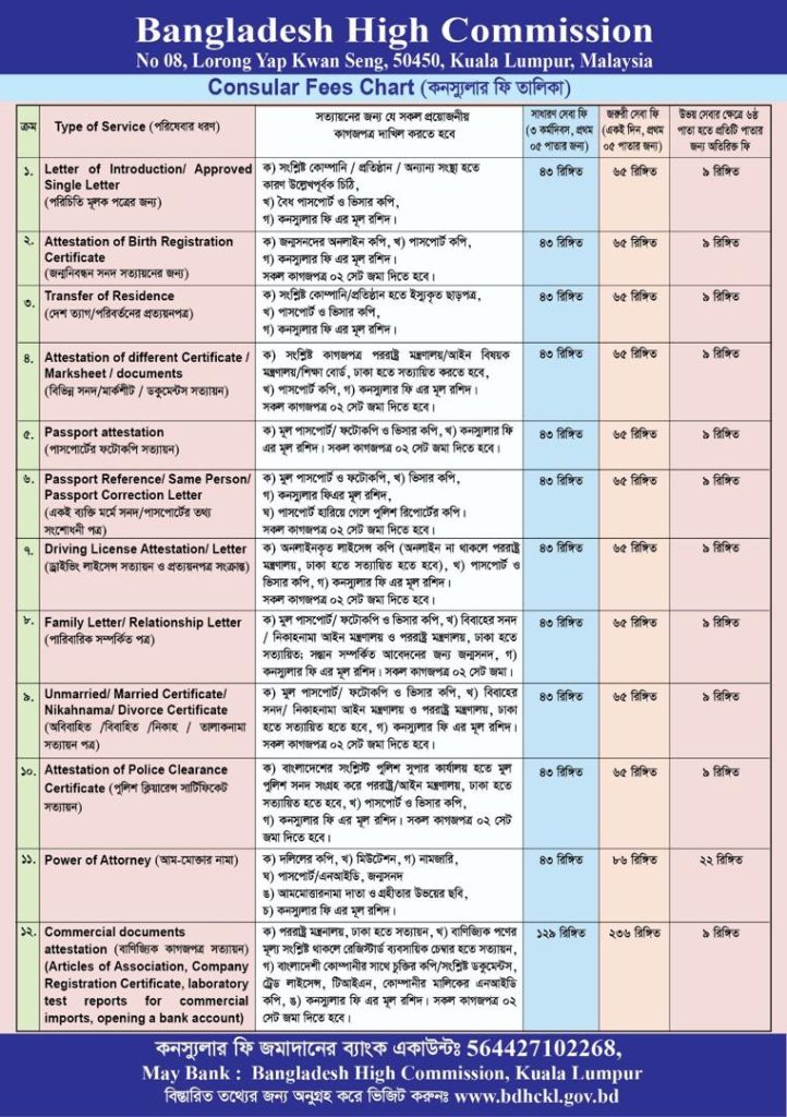 Bangladesh High Commission Consular New Fees 2025