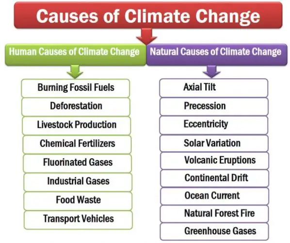 natural-causes-of-climate-change-pdf-2023