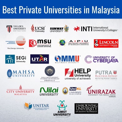 Best Private University in Malaysia