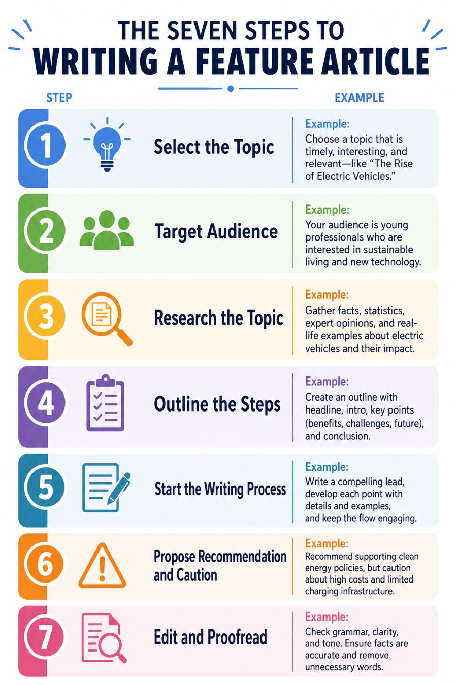 How to Write Feature Story