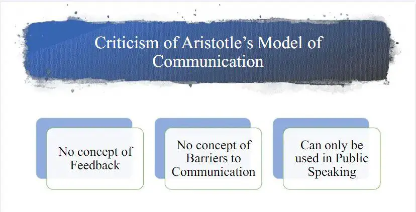 Criticism of Aristotle model of communication