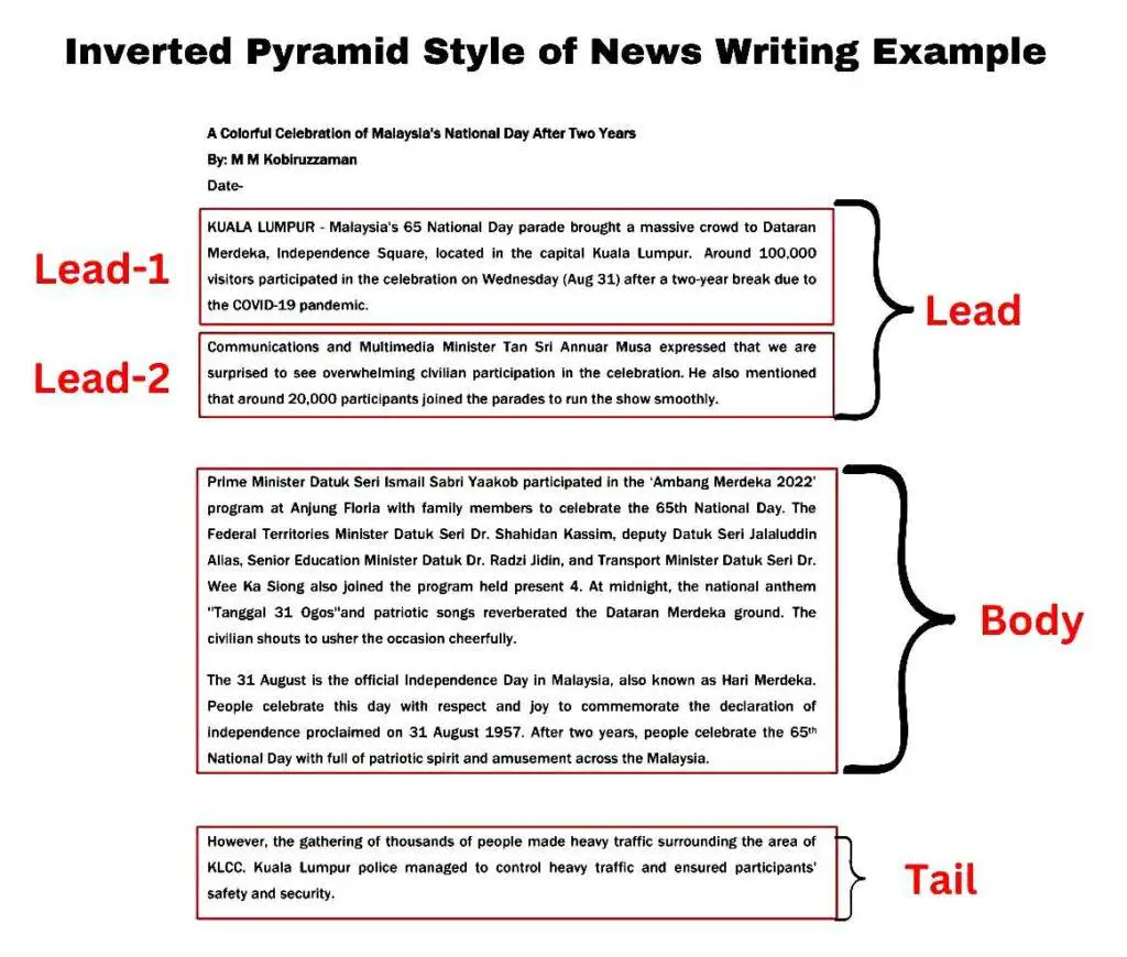 Inverted Pyramid Style of News Writing Example For Students