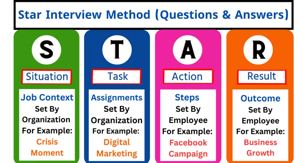 Star Interview Method (Questions & Answers)
