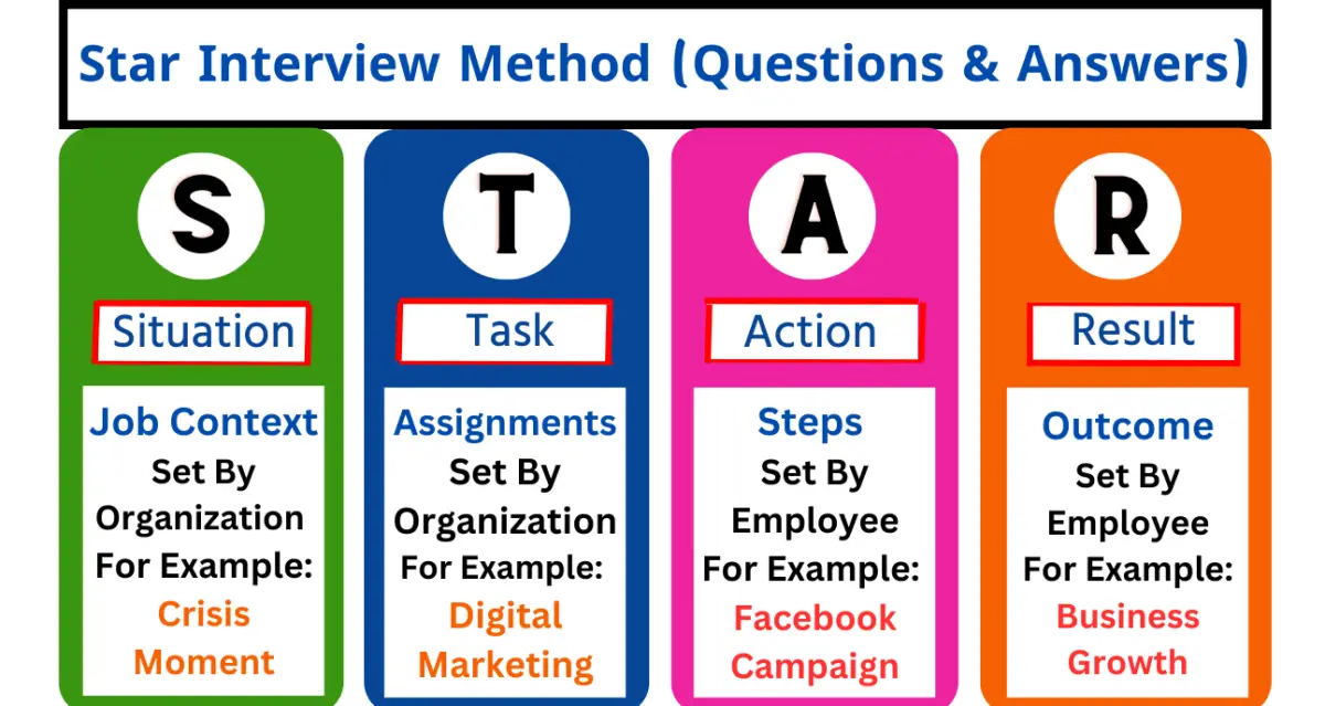 STAR Interview Questions And Answers Examples PDF   STAR Interview Method Questions And Answers Examples 1200x639 