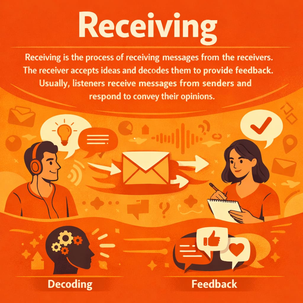 Receiving in Communication model