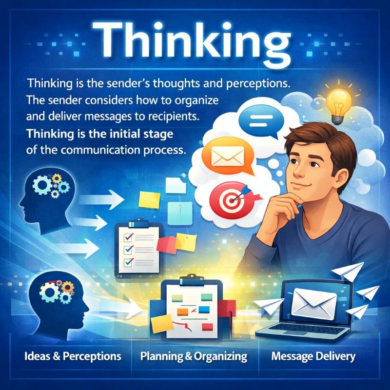 Thinking element of Eugene model of communication