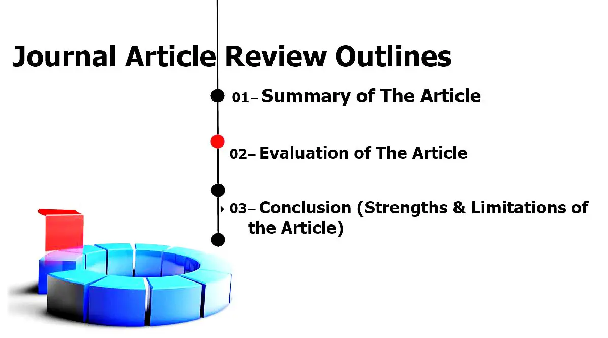 example of academic article review