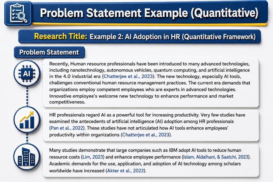 Problem Statement Sample AI Adoption in HRM (Quantitative Framework) Problem Statement Example AI Adoption in HRM (Quantitative Framework)