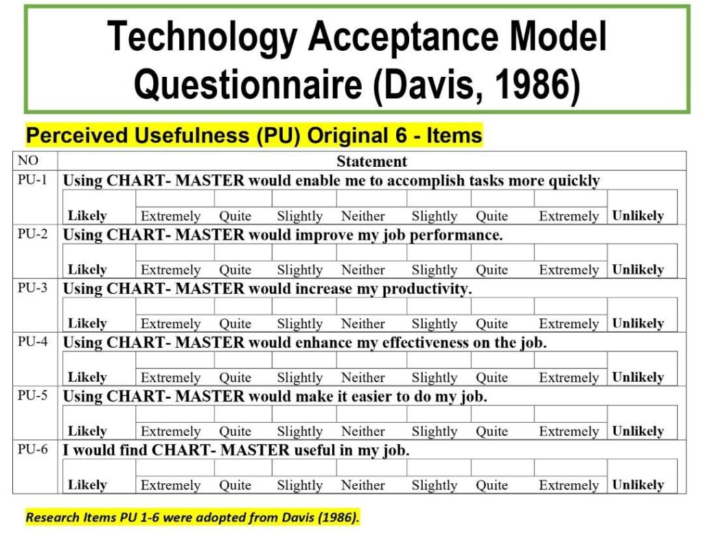 TAM Model Questionnaire (Davis, 1986) Original TAM questionnaire items for Perceived Usefulness and Ease of Use by Fred Davis.