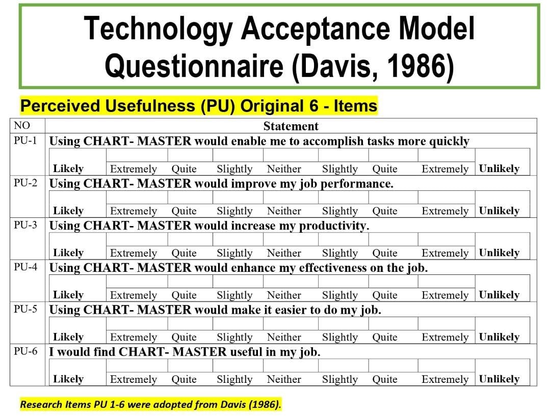 technology acceptance model questionnaire on perceived usefulness items
