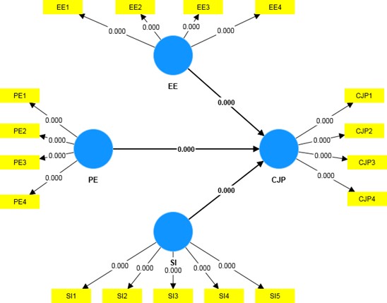 Research Paper Path Analysis Result