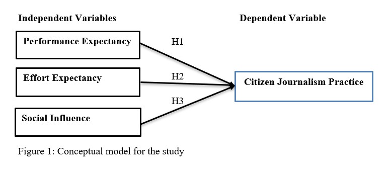 Conceptual Model Sample