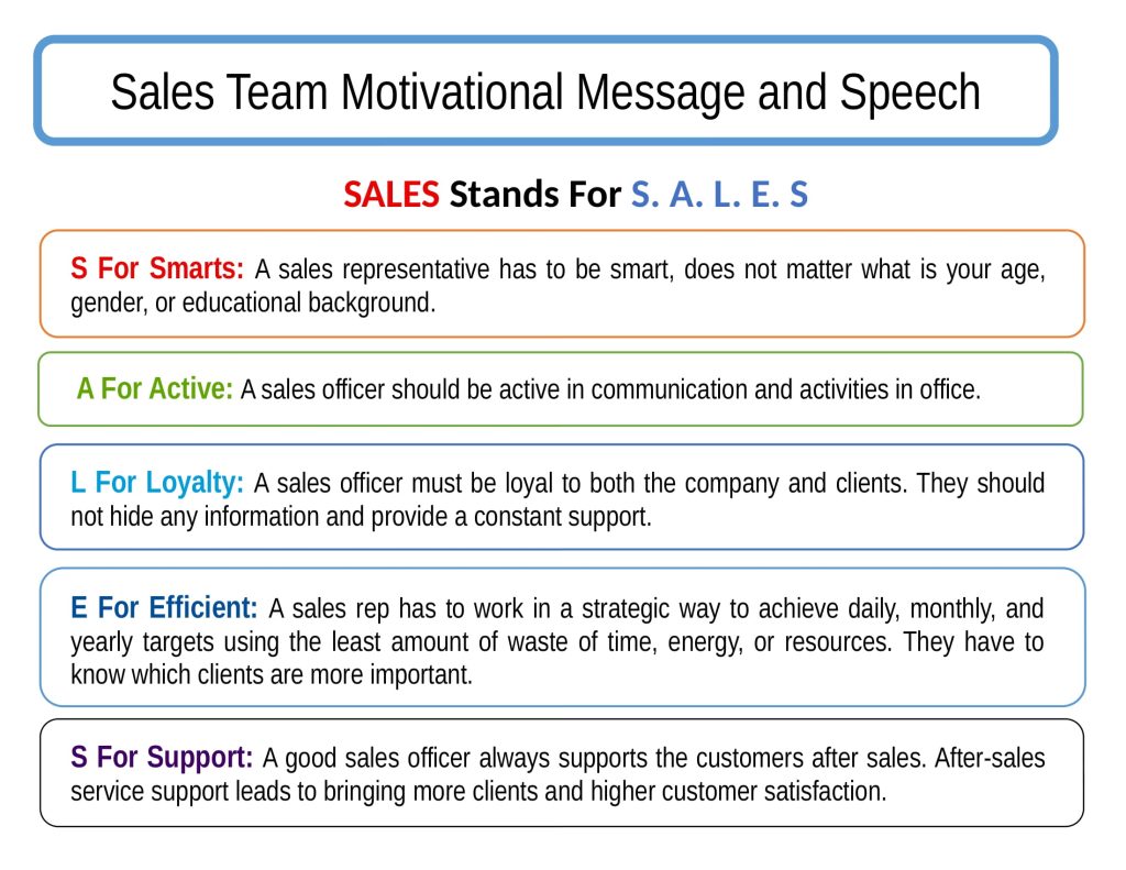 Sales Team Motivational Message and Speech To Achieve Targets