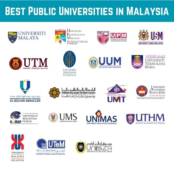 Best Public Universities in Malaysia